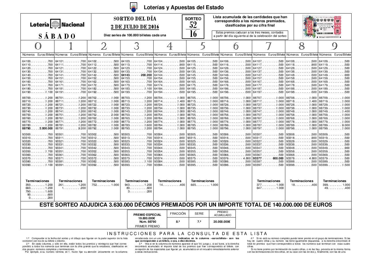 Contraseñas para torneos freeroll pokerstars Contraseñas para torneos freeroll pokerstars